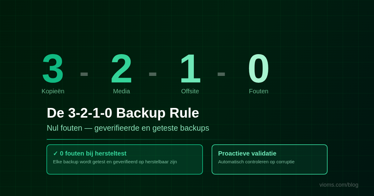 De 3-2-1-0 Backup Rule uitgelegd