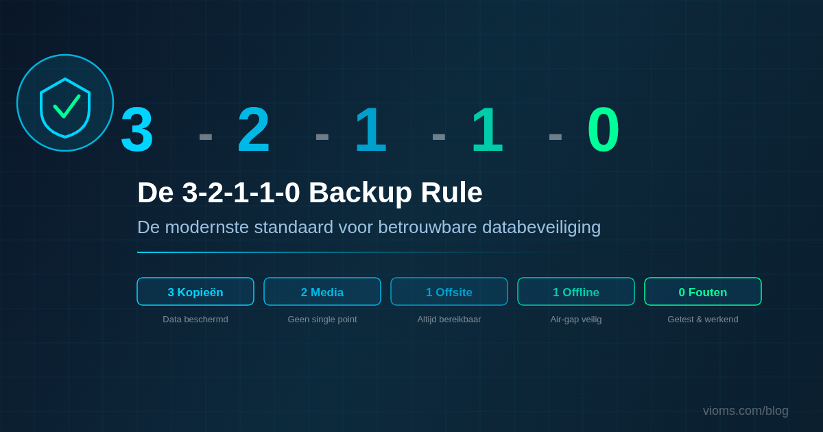 De 3-2-1-1-0 Backup Rule uitgelegd