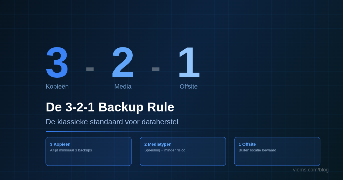 De 3-2-1 Backup Rule uitgelegd