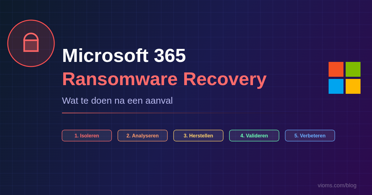 Microsoft 365 Ransomware Recovery: wat te doen na een aanval
