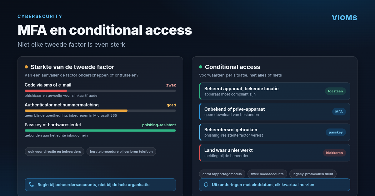 MFA en conditional access: verder dan een sms-code