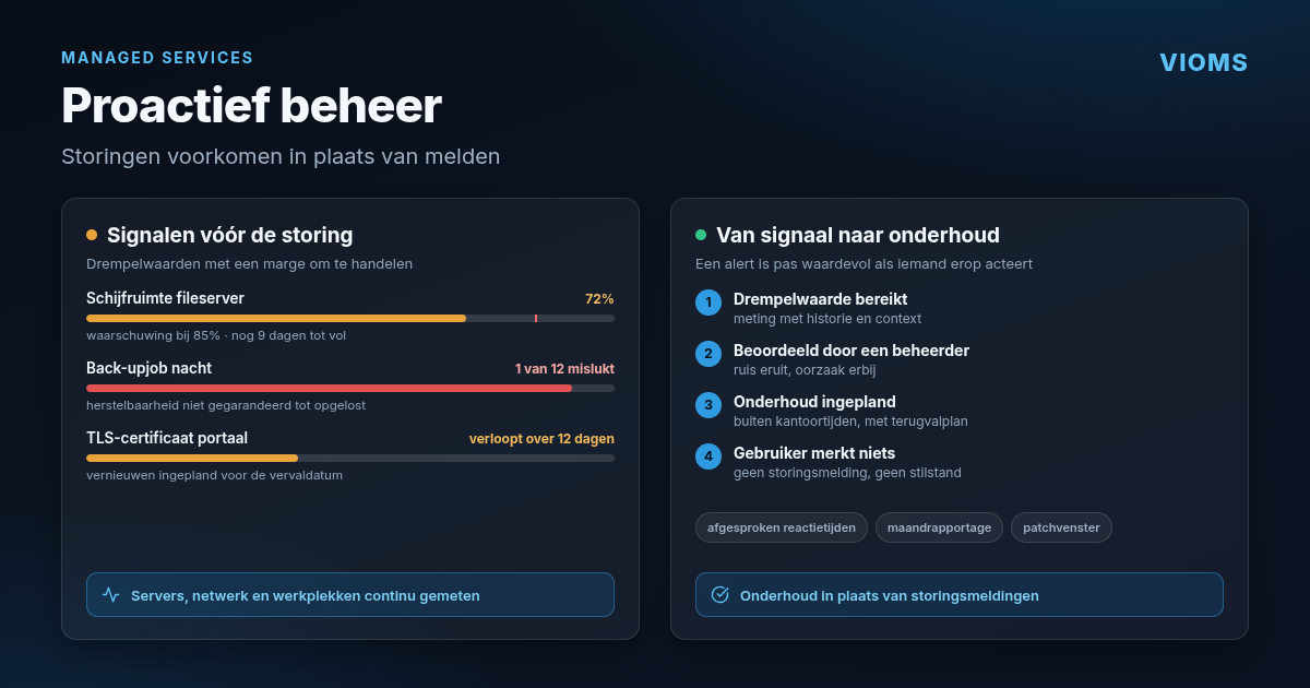 Proactief beheer: storing voorkomen in plaats van melden