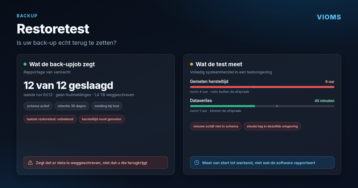Restoretest: is uw back-up echt terug te zetten?