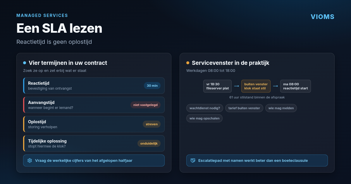 Een SLA lezen: reactietijd is geen oplostijd